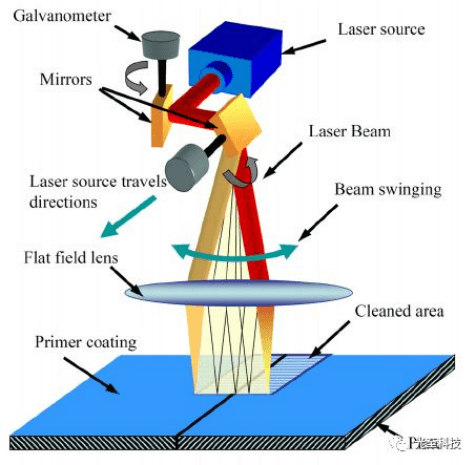 Guide du débutant sur la pratique du procédé laser pulsé MOPA